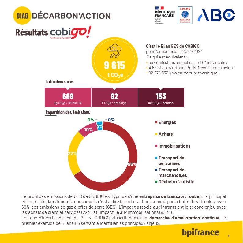 Bilan Carbone de COBIGO